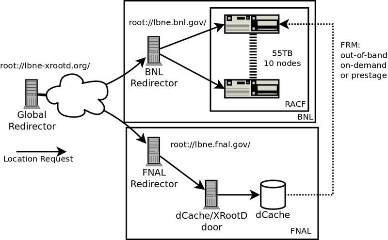 Xrootd-arch.png